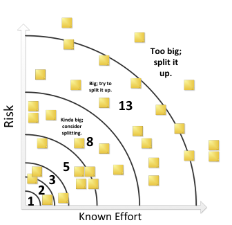 Числа Фибоначчи планинг Покер. Scrum cap. Relative Sizes of Birds.