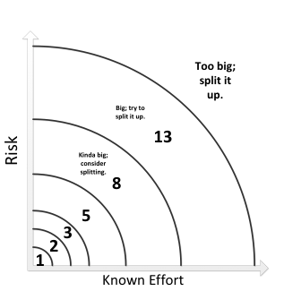 Scrum Hat Size Chart