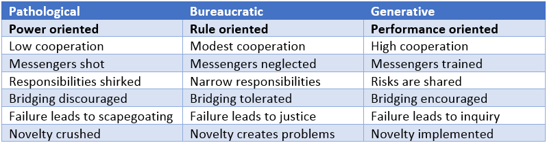 Table showing the attributes of three cultures