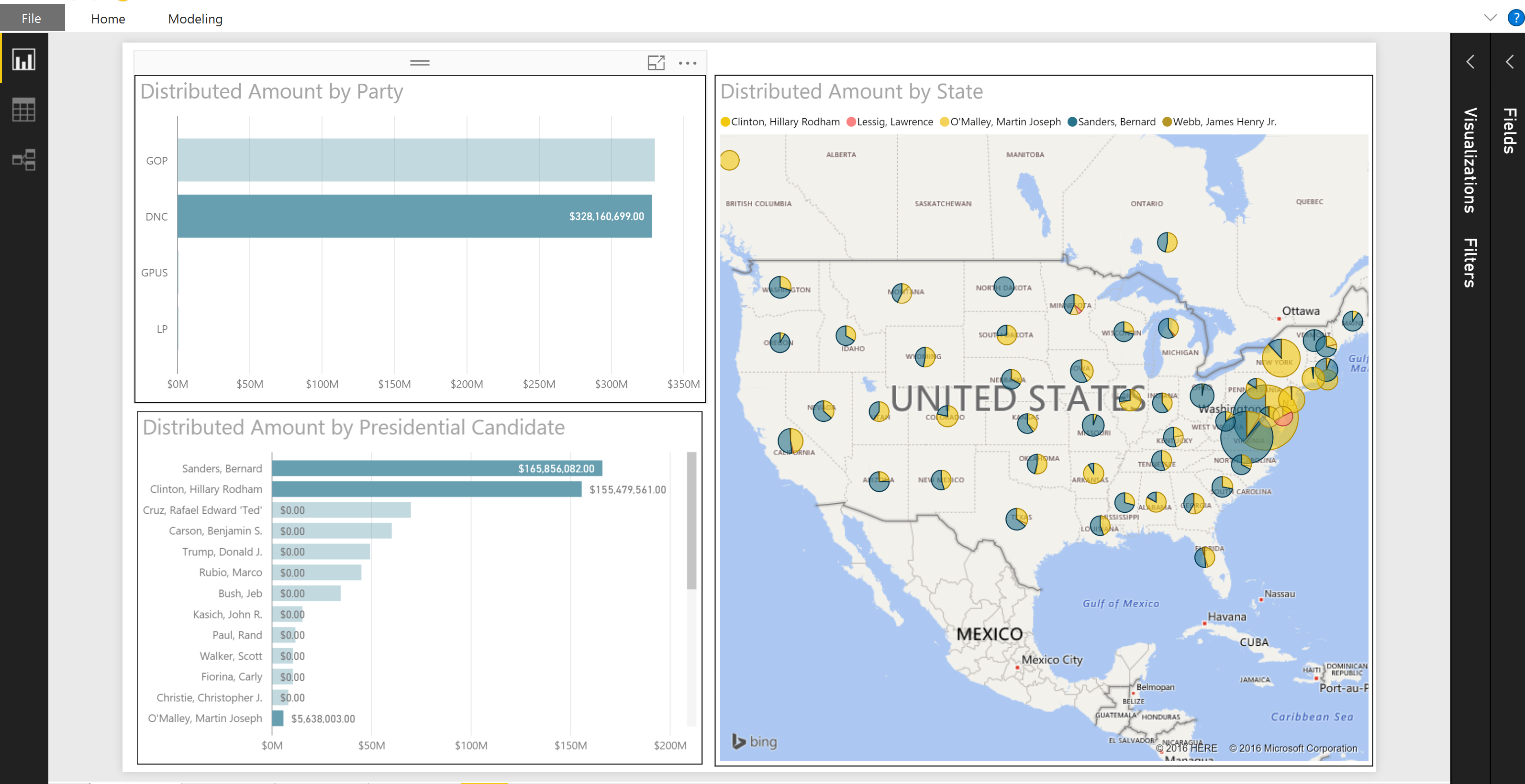 Screenshot 1: Sample Dashboard Created in Power BI Desktop using public presidential candidate spending data