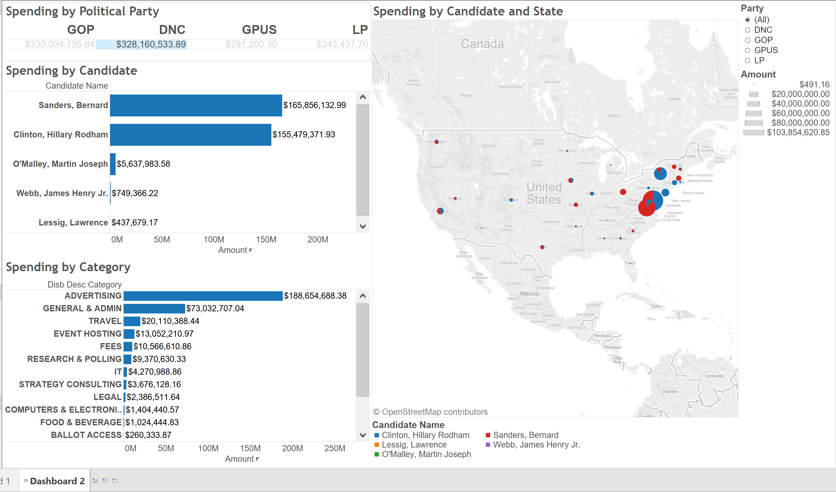 Screenshot 2: Sample Dashboard Created in Tableau Desktop using public presidential candidate spending data