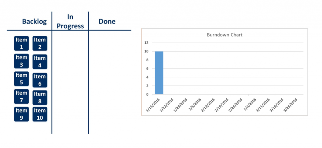 Airtable Burndown Chart