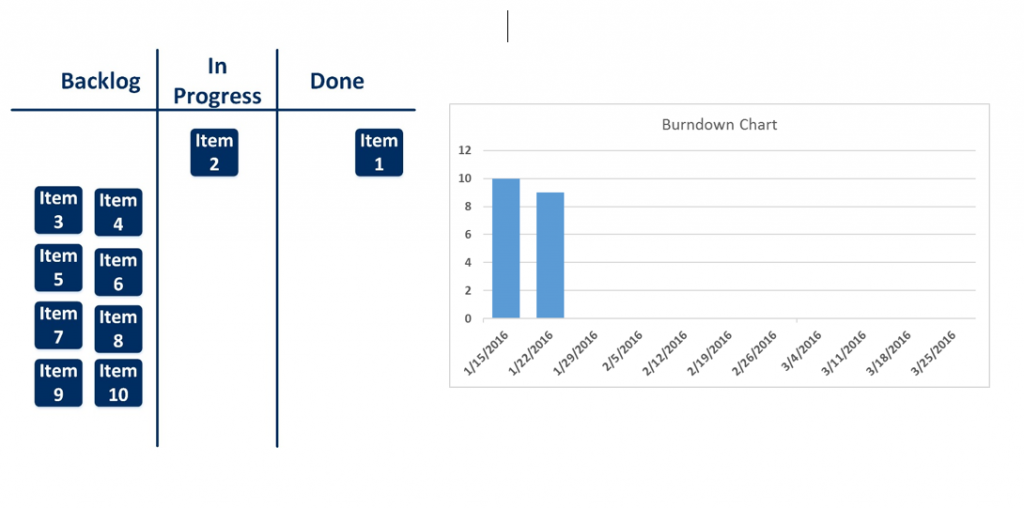 Burndown Chart Vs Burnup Chart