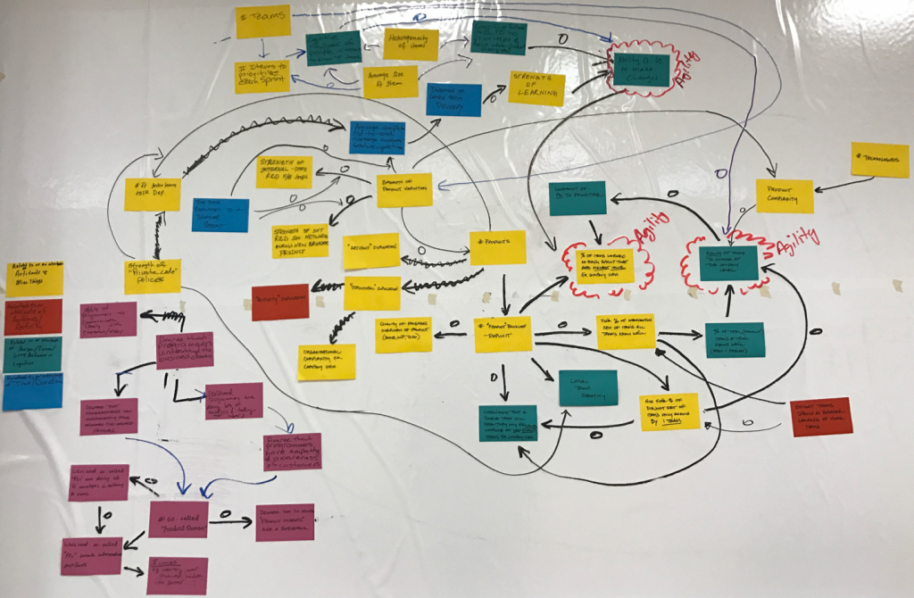 after-visual-system-dynamics