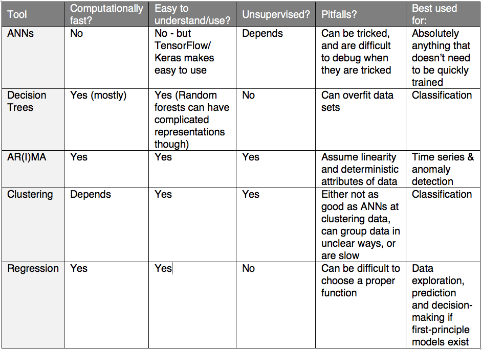 machine-learning-comparison-chart-2