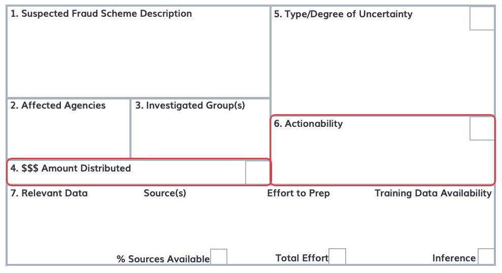 A lean canvas for an AI project to detect fraud waste and abuse benefits section is highlighted.