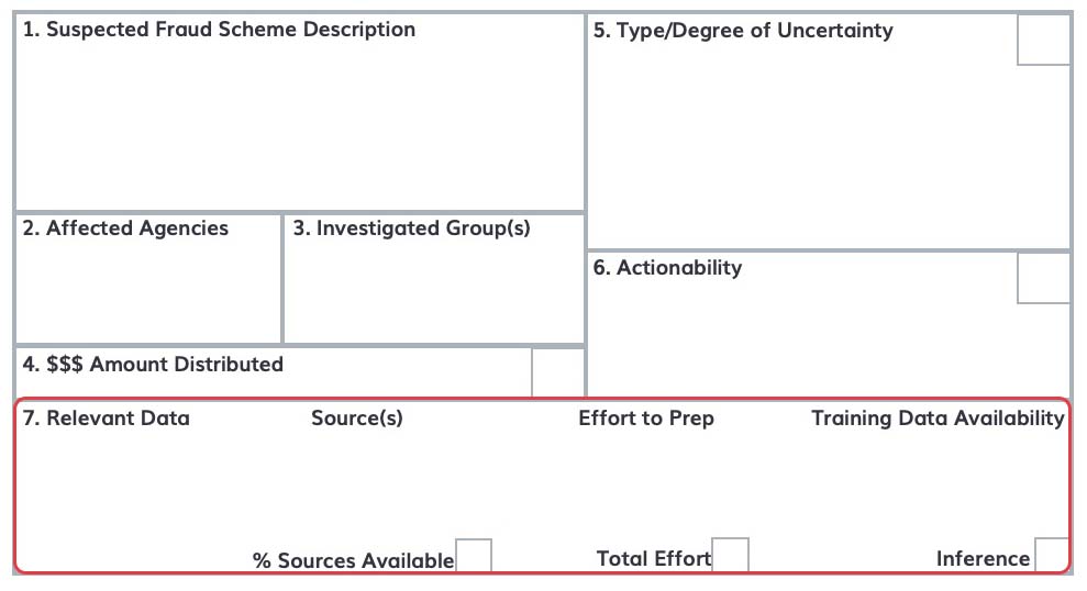 A lean canvas for an AI project to detect fraud waste and abuse, the effort section is highlighted.