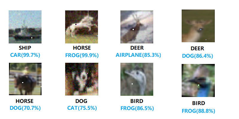 An image showing images of animals with one pixel missing.